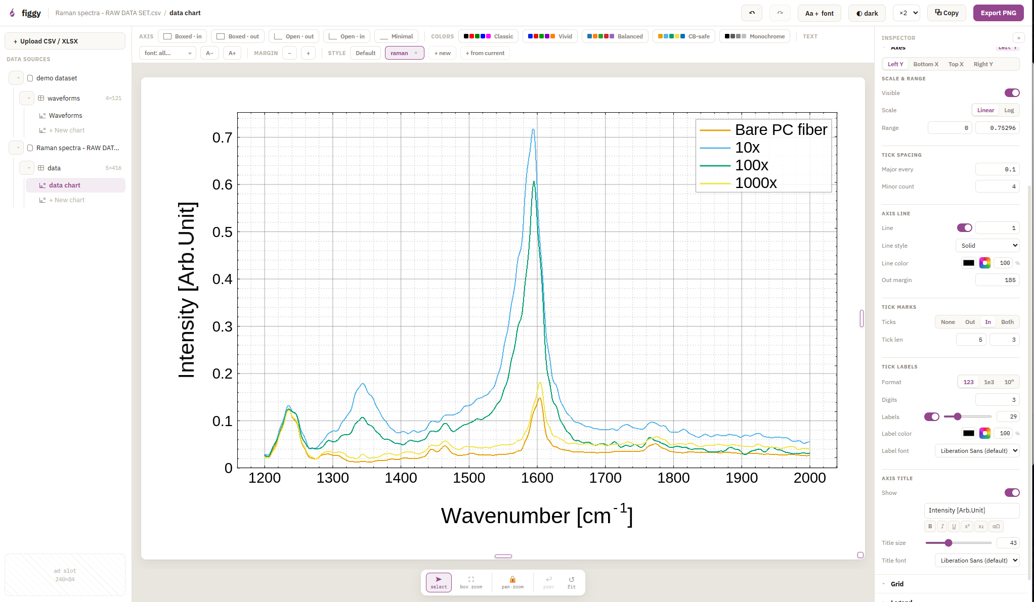 figgy studio — Raman spectra chart with inspector