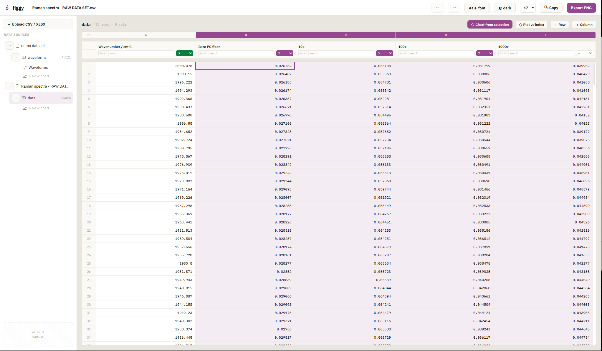 Select columns and chart them in one click