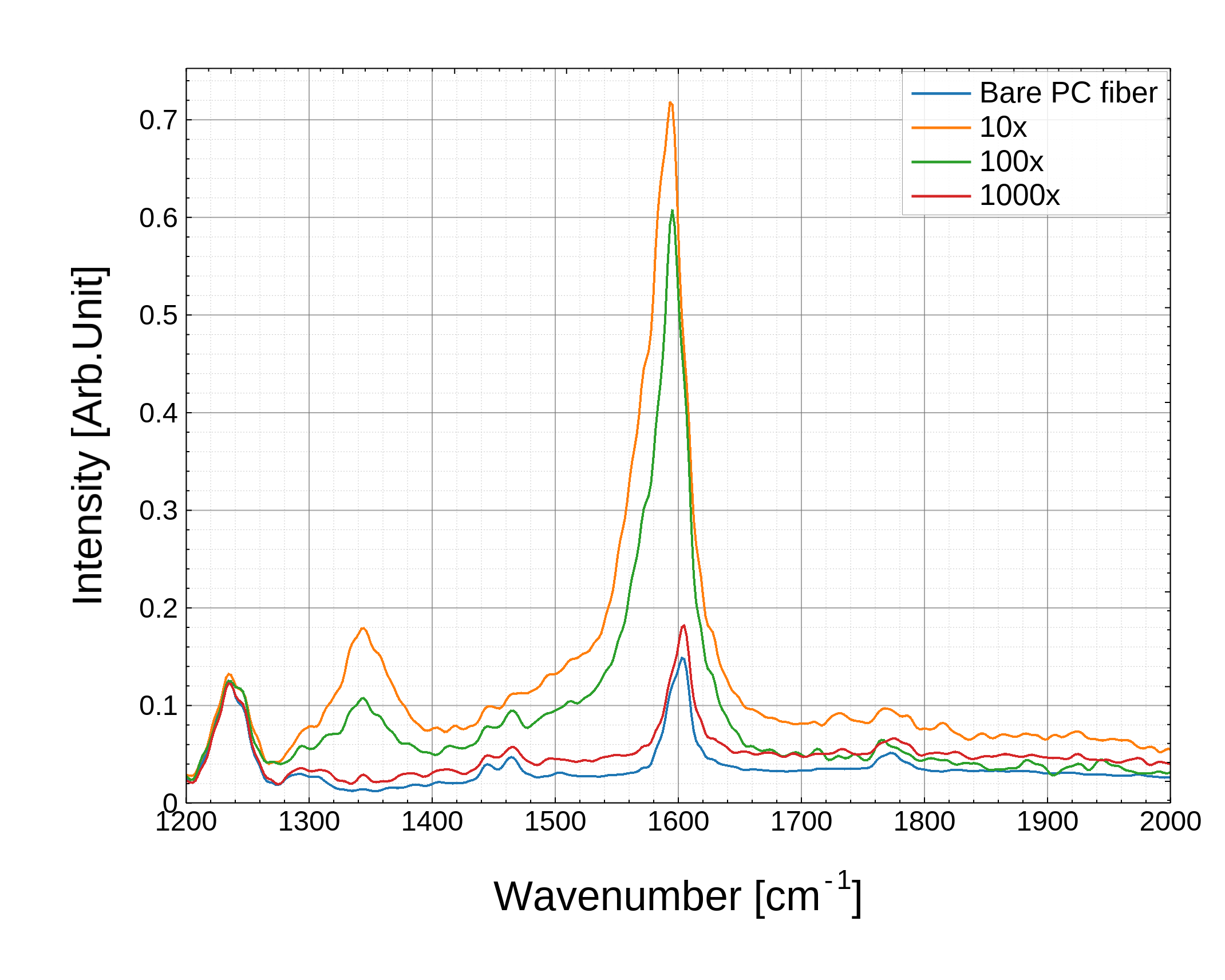 Exported Raman spectra figure — publication-quality PNG