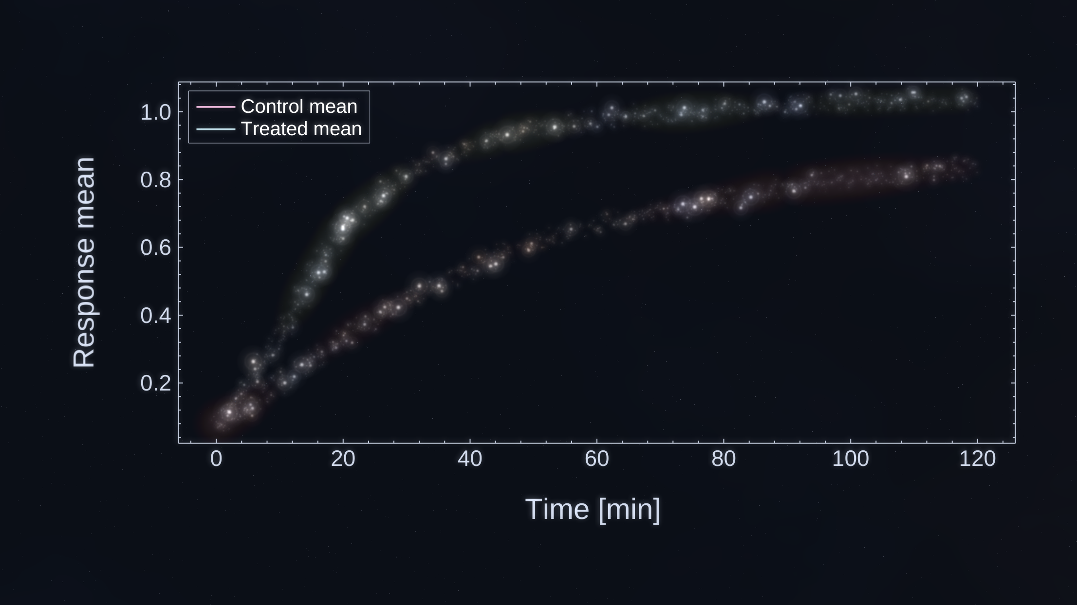 Growth response chart in the milkyway render style